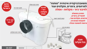 משאבה /ניקוזית איכותית "טוחנת" למרתפים,צימרים,מקלטים ועוד. חיבור לכיור+מקלחת+אסלה