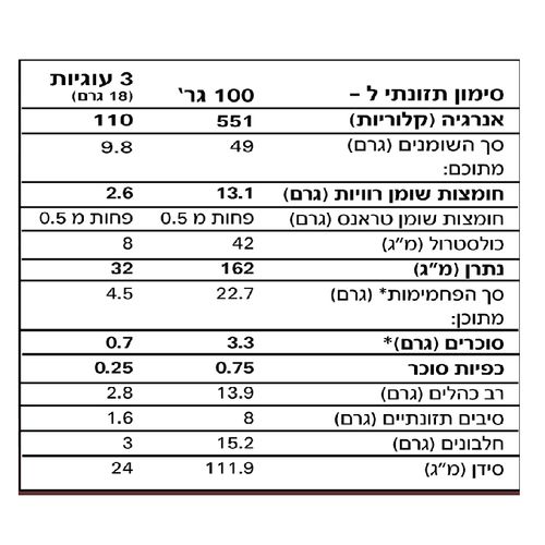 עוגיות קיטו שקדים ואגוזי לוז 200 גרם