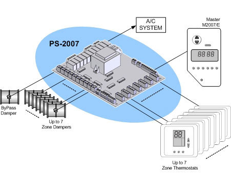 יחידת PS2007/P