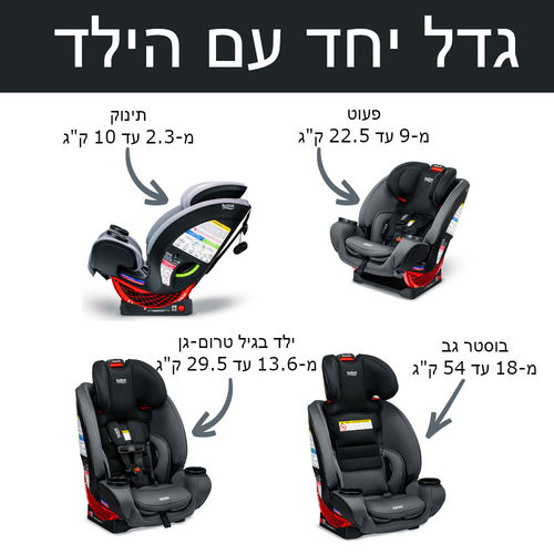 מושב בטיחות One4Life SafeWash BRITAX וואן 4 לייף ברייטקס ONYX STONE