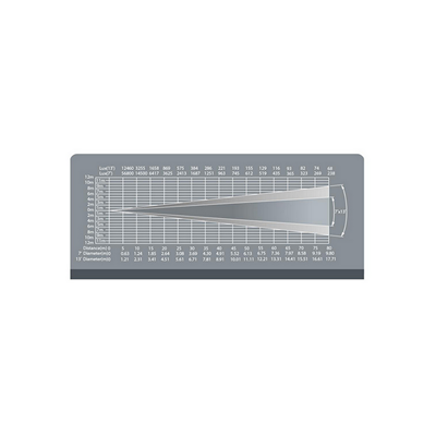פנס עוקב LED FOLLOW 600 מבית JEG