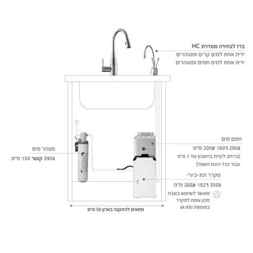 מערכת חם קר ומטוהר HC1100