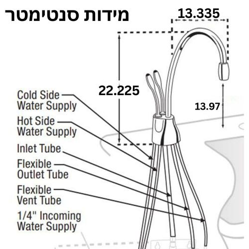 מערכת חם קר ומטוהר HC1100