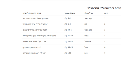 מחסום פלסטיק לכלב
