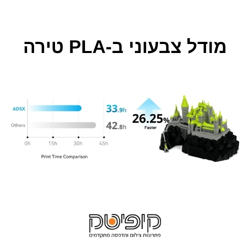 חומרי גלם נתמכים במדפסת תלת מימד Flashforge Adventurer 5X