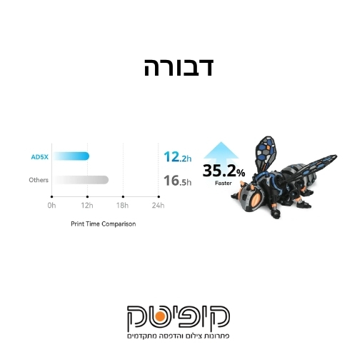 דוגמאות ליישומים של מדפסת תלת מימד Flashforge Adventurer 5X