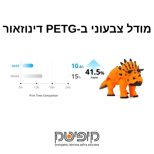דוגמאות לחלקים פונקציונליים שהודפסו במדפסת Flashforge Adventurer 5X