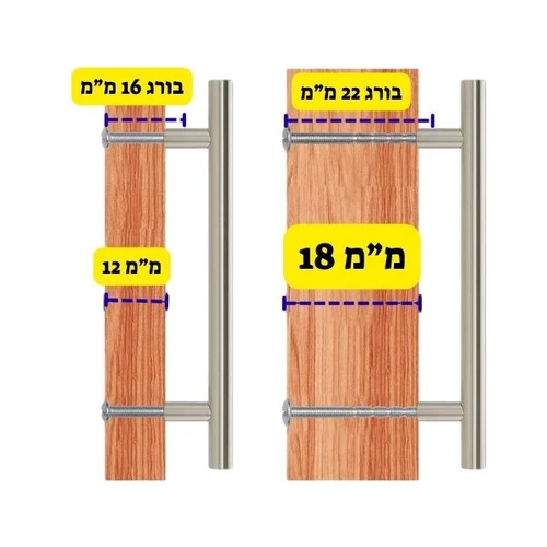 דוגמאות לשימוש ברגים בידיות לדלתות ומגירות