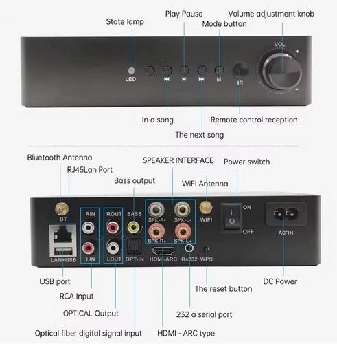 מגבר סטריאו קטן מימדים חכם מבית SOUNDSMART דגם דגם AMP 2.1 Wa60