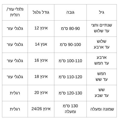 אופניים לילדים בעיצוב רטרו מושב מתכונן, פעמון וסלסילה במראה וינטג' - 14 אינץ טורקיז