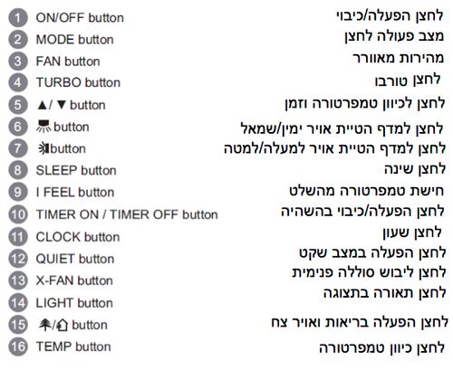 מזגן עילי 2.5 כ