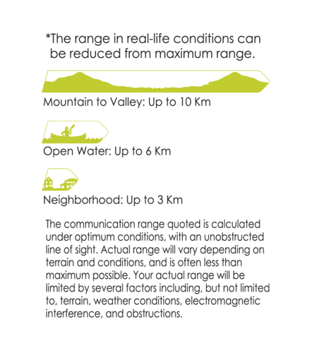 זוג מכשירי קשר בעלי צג ועמדת טעינה - ECO WPF-8
