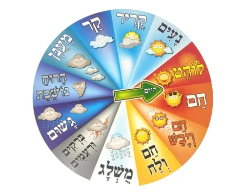 ערכת המחשה - גלגל מזג האוויר וחודשי השנה