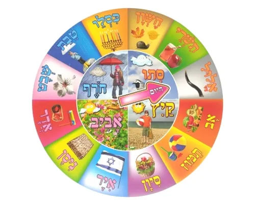 ערכת המחשה - גלגל מזג האוויר וחודשי השנה