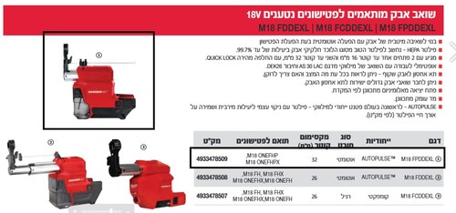גוף שואב אבק חובט AUTO-PULSE לפטישון 32 ממ M18FPDDEXL -0 18V מבית Milwaukee