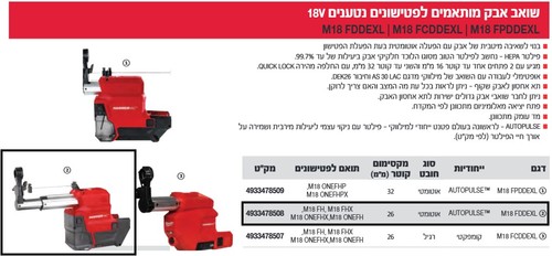 גוף שואב אבק חובט AUTO-PULSE לפטישון 26 ממ M18FDDEXL -0 18V מבית Milwaukee