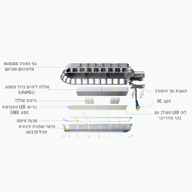 תאורת רחוב סולארית מקצועית - NEWTEC CARBON 5700Lm