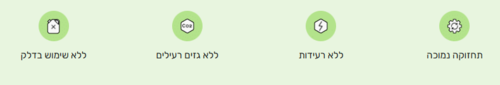 קיט מסור שרשרת מיני 10 ס