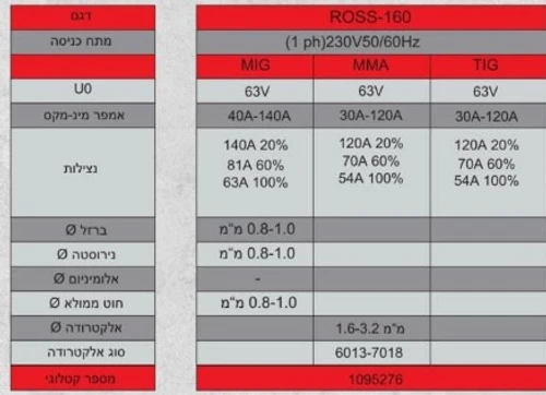 רתכת MIG סינרגטית דיגיטלית דגם ROSS 160 מקט 1095276 + ערכת אביזרים