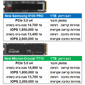 הרכבת מחשב גיימינג מושלם Intel Ultra / NVIDIA GPU Intel CPU