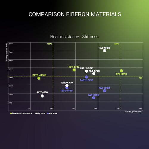 פילמנט שחור מחוזק בטוח בפני ESD משקל 500 גרם 1.75 מ