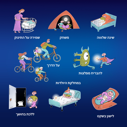 מנורת לילה לתינוק, ניידת, נטענת, עם חיישן תאורה