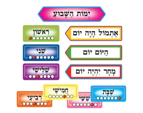 ערכת המחשה פעילה - ימות השבוע