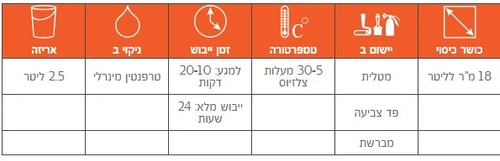 פוליטרול דק - שמן חודרני מחייה לדק סינטטי Polytrol WPC מבית Owatrol