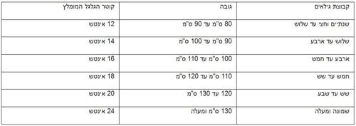 אופניים לילדים קונקט 12 אינץ' עם גלגלי עזר לגילאי 2.5-3 - ורוד Hajoj Connect