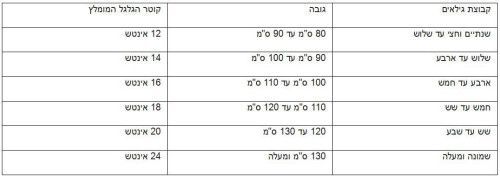 אופניים לילדים פריסטייל 18 אינץ' עם גלגלי עזר לגילאי 5-6 - שחור Hajoj Connect