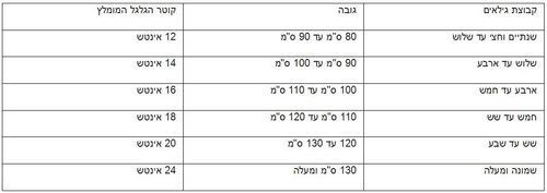 אופניים לילדים ביג בייק 14 אינץ' עם גלגלי עזר לגילאי 3-4 - צהוב Hajoj Connect