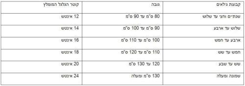 אופניים לילדים פריסטייל 20 אינץ' עם רגלית לגילאי 6-7 - כחול Hajoj Connect
