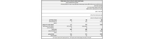 אבקת חלבון ספונסר בטעם שוקולד - SPONSER WHEY ISOLATE 94 850G