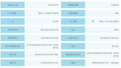 מזגן עילי תדיראן אלפא פרו 240 אינוורטר Tadiran Alpha Pro WIFI