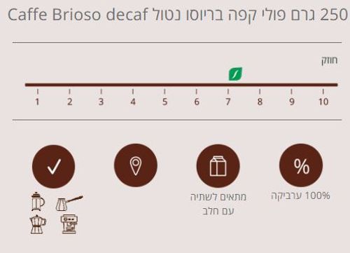 1 ק