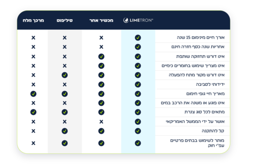 Limetron ליימטרון סנן אבנית