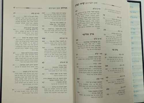 שיח יצחק - הוריות
