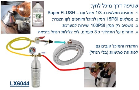 קיט שטיפה משודרג לפתיחת סתימות כולל מד לחץ LX6044