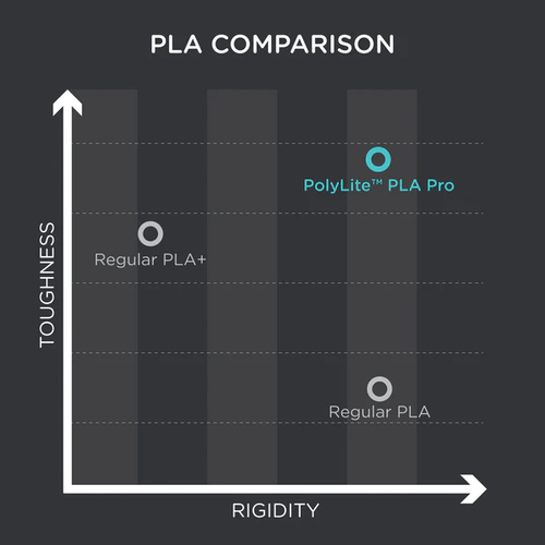 PolyLite PLA Pro