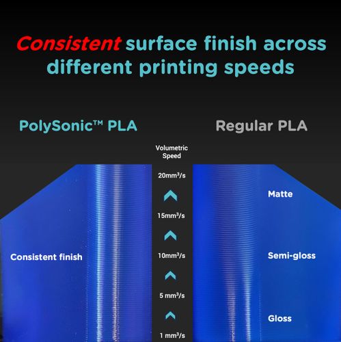 PolySonic PLA