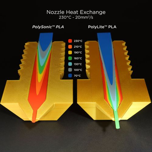 PolySonic PLA