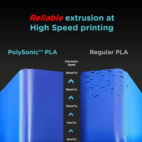 PolySonic PLA