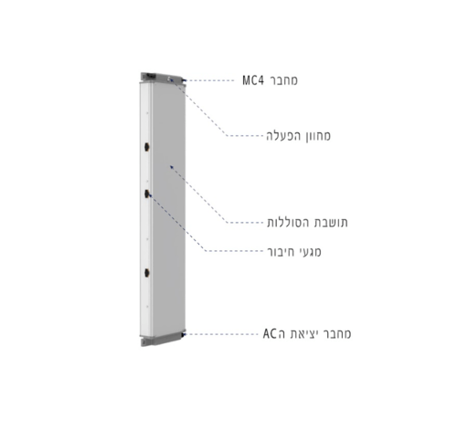 מערכת סולארית אינטגרלית 1500Wh - הספק 1000W - סולארי 580W