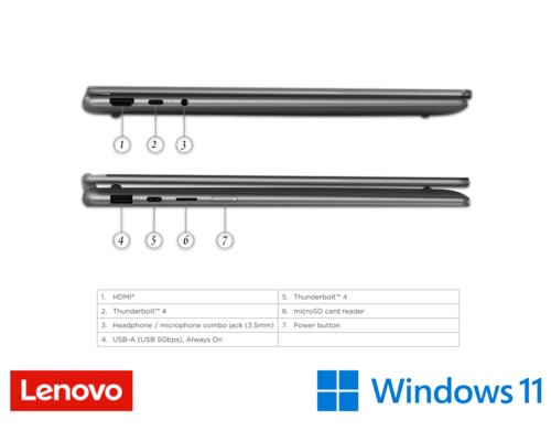 מחשב נייד 83JQ004MIV Lenovo Yoga 7i 2-in-1 ״14 מ. Ultra 7 256V כונן 1TB SSD זכרון 16GB ומ.גרפי Intel® Arc™ Graphics 