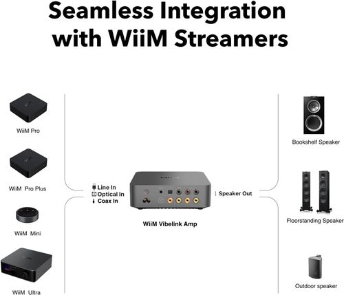 WiiM Vibelink Amp - מגבר קומפקטי מתקדם