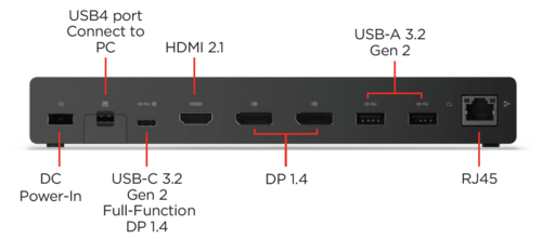 תחנת עגינה LENOVO USB4 Smart Dock 5500 | 3Y
