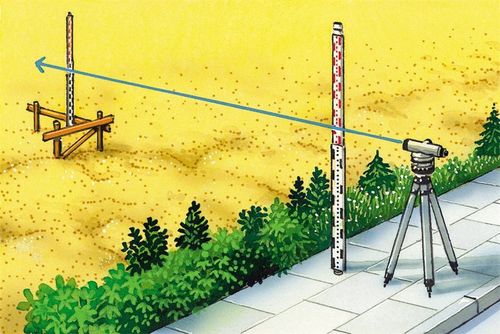 מאזנת אופטית LASERLINER AL 32 Plus דגם 080.85-1 - מכשיר מדידה מקצועי עם הגדלה פי 32 ומפצה אוטומטי לעבודות בנייה ומדידה מדויקות