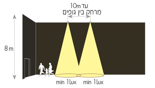 תמונה 2