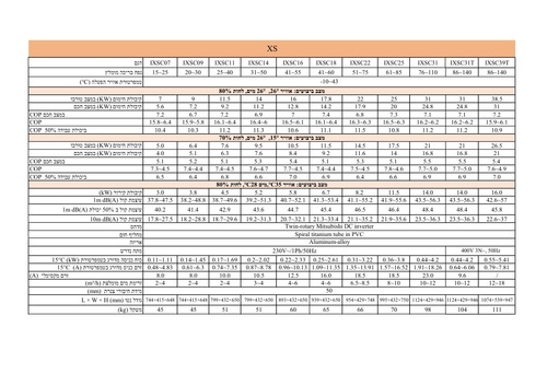 משאבת חום אינוורטר PK -XS דגם IXSC31T 31KW ( מתאים לבריכות 86 עד 140 קוב ) חד פאזי