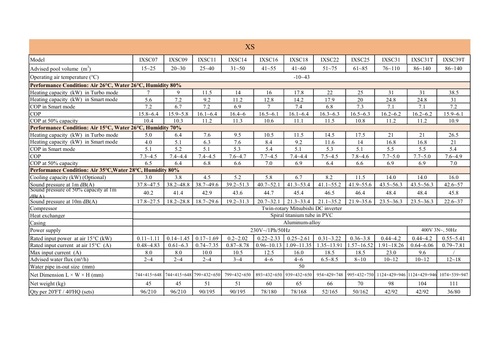 משאבת חום אינוורטר PK -XS דגם IXSC31T 31KW ( מתאים לבריכות 86 עד 140 קוב ) חד פאזי